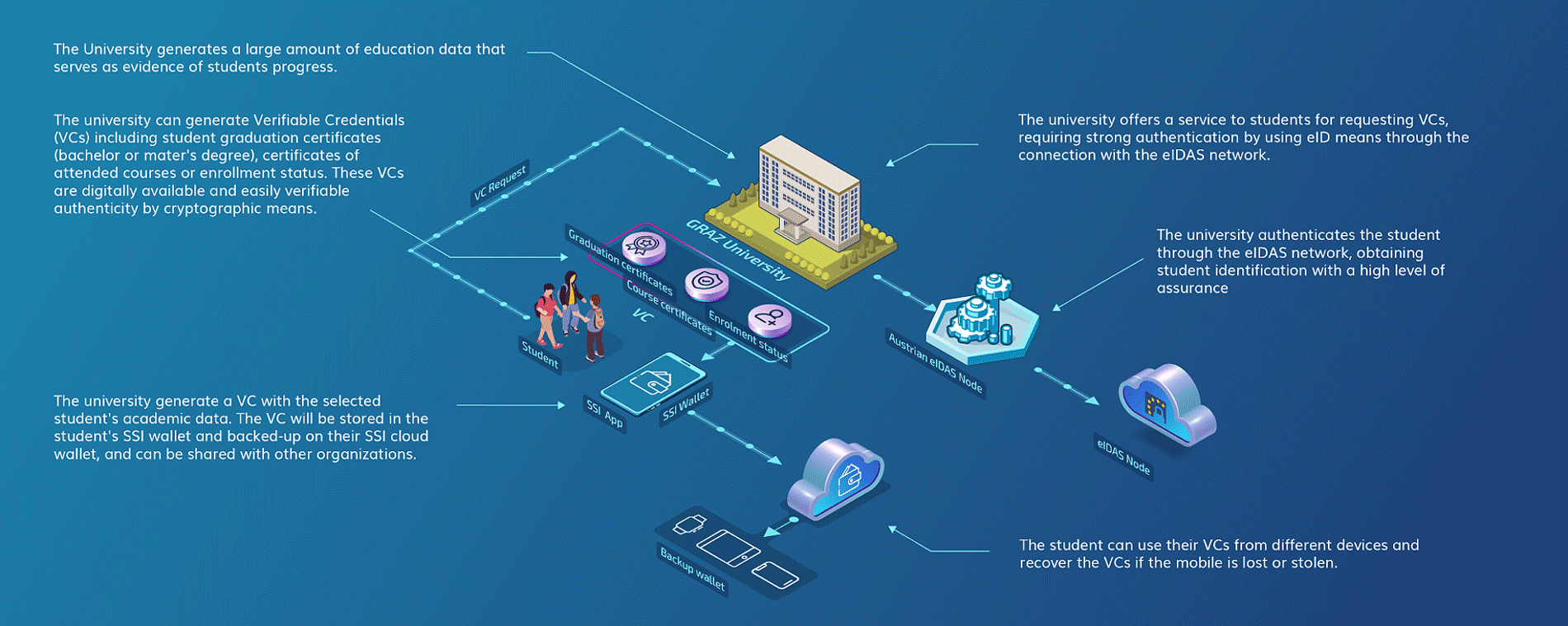 Kraken use case