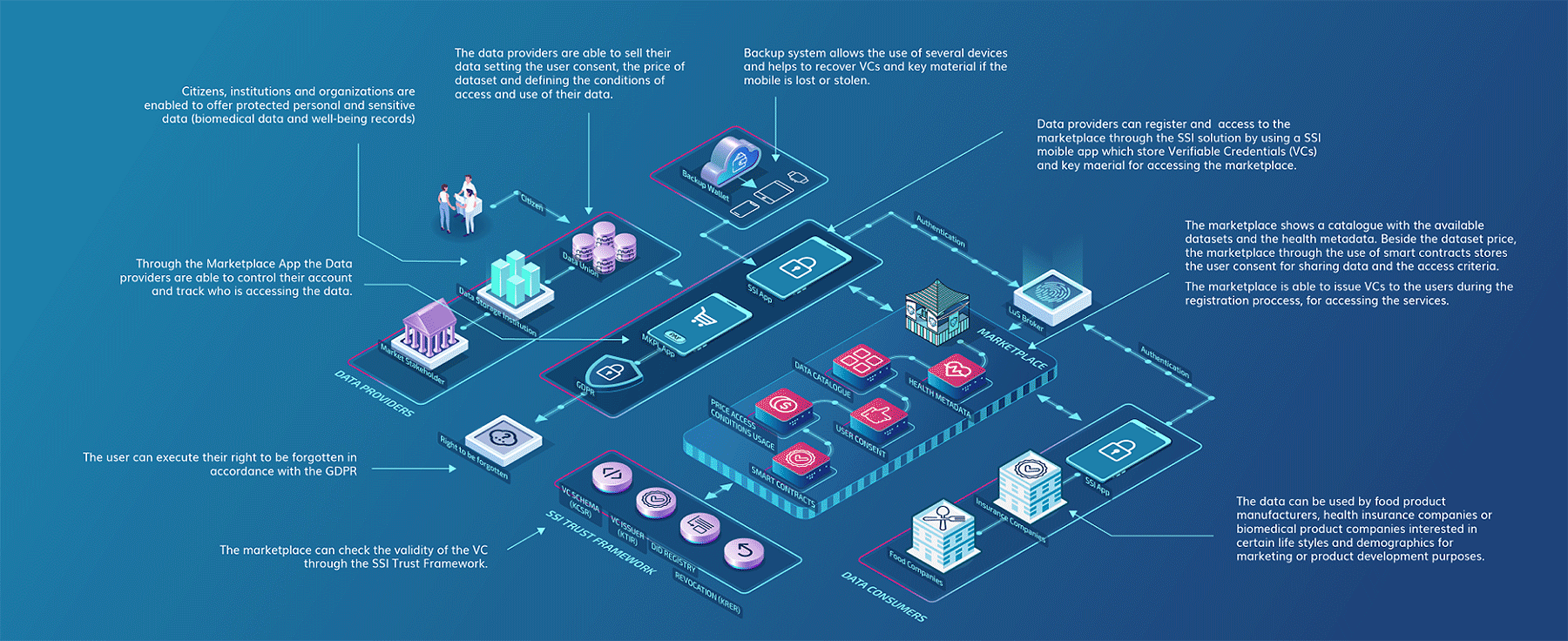 Kraken use case