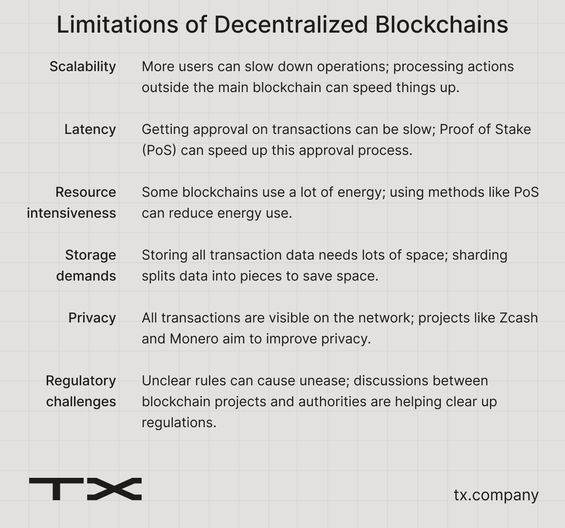 Limitations of decentralized blockchains.