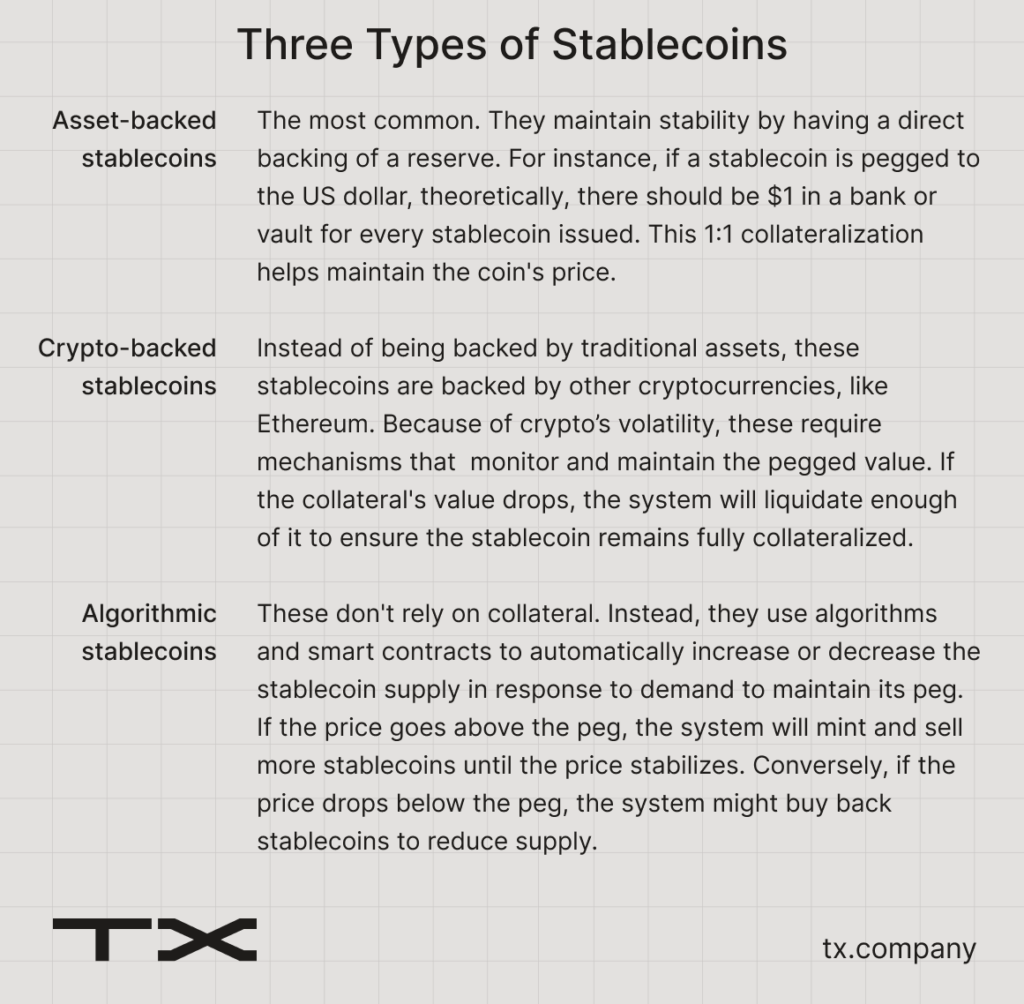 Table on the three types of stablecoins.